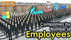 Companies by Number of Employees - Videoclip.bg