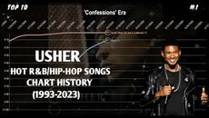 Usher | Hot R&B/Hip-Hop Songs Chart History (1993-2023) - Videoclip.bg