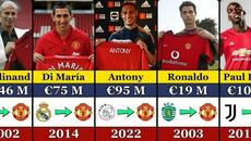 Manchester United Most Expensive Signings In History - Record Arrivals - Videoclip.bg