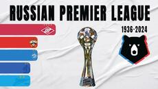 Soviet Top League & Russian Premier League All Winners (1936-2024) | Russia Champion - Videoclip.bg