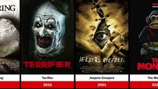 Top Best Horror Movies of All Time - Videoclip.bg