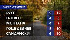 Времето за 29.11.2025 - Videoclip.bg