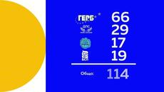 Как се сваля правителство? Масови протести, вот на недоверие и … - Videoclip.bg