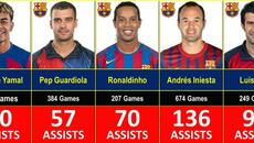 MOST ASSISTS IN BARCELONA HISTORY - Videoclip.bg