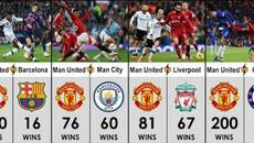 See How Many Times Manchester United Won Against Any Clubs ⁉️ - Videoclip.bg