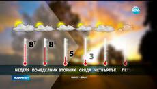 Прогноза за времето (12.12.2015) Отново няма да завали сняг - Videoclip.bg