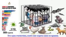 2020 корона вирус - Videoclip.bg