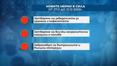 Извънредни новини COVID-19! Нови мерки поради коронавирус - научете какви са (ВИДЕО) - Videoclip.bg