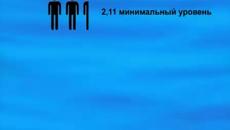 Мир меняется к лучшему!!! - Videoclip.bg