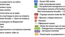 Значките във Videoclip.bg и сайта - Videoclip.bg