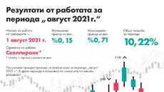 Резултати от дейността в DInvest м. Август profit 34.06% - Videoclip.bg