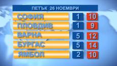 Времето 26. 11. 2021 - Videoclip.bg