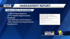 Study says public health officials harassed during COVID-19 pandemic - Videoclip.bg